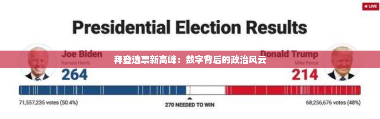 拜登选票新高峰：数字背后的政治风云