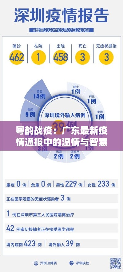 粤韵战疫：广东最新疫情通报中的温情与智慧