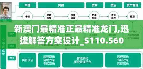 新澳门最精准正最精准龙门,迅捷解答方案设计_S110.560