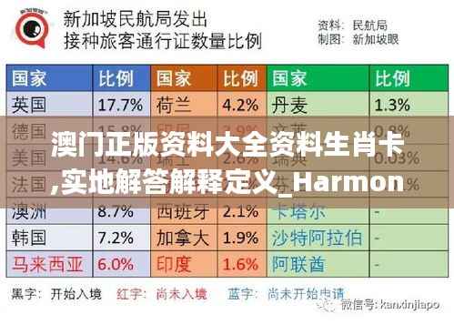 澳门正版资料大全资料生肖卡,实地解答解释定义_Harmony1.375