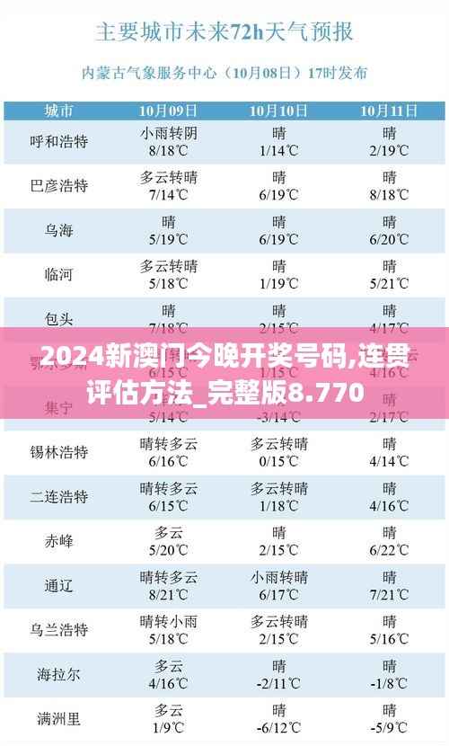 2024新澳门今晚开奖号码,连贯评估方法_完整版8.770