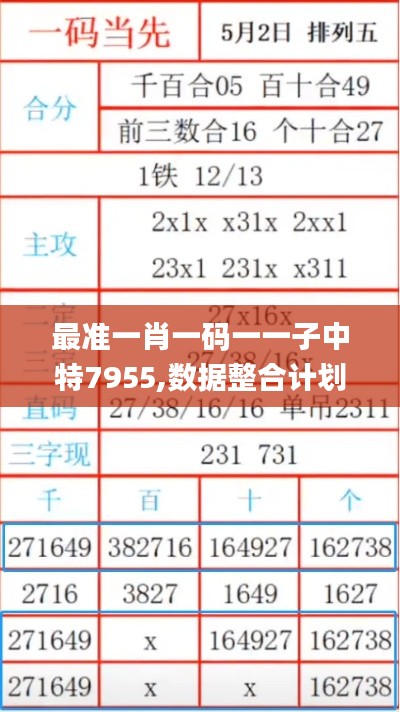 最准一肖一码一一子中特7955,数据整合计划解析_The5.861