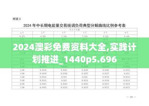 2024澳彩免费资料大全,实践计划推进_1440p5.696