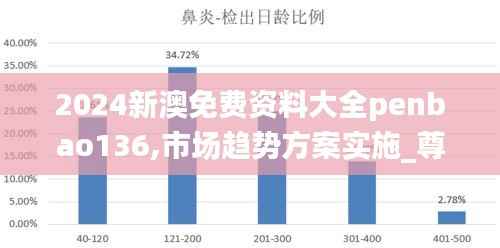 2024新澳免费资料大全penbao136,市场趋势方案实施_尊享版2.321