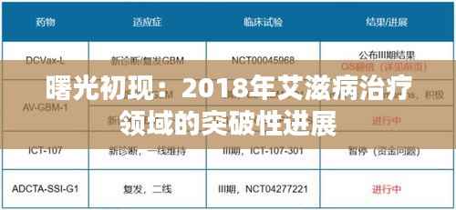 曙光初现：2018年艾滋病治疗领域的突破性进展