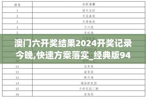 澳门六开奖结果2024开奖记录今晚,快速方案落实_经典版94.413-5