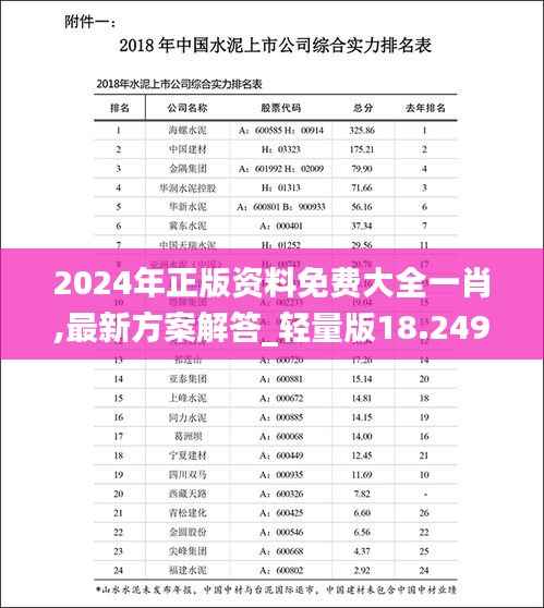 2024年正版资料免费大全一肖,最新方案解答_轻量版18.249-2