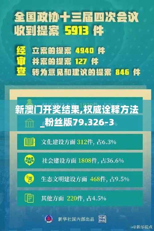 新澳门开奖结果,权威诠释方法_粉丝版79.326-3