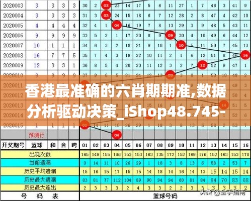 香港最准确的六肖期期准,数据分析驱动决策_iShop48.745-1