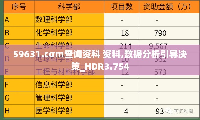 59631.cσm查询资科 资科,数据分析引导决策_HDR3.754