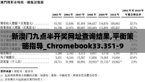 新澳门九点半开奖网址查询结果,平衡策略指导_Chromebook33.351-9