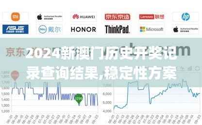 2024新澳门历史开奖记录查询结果,稳定性方案解析_DX版160.650-7