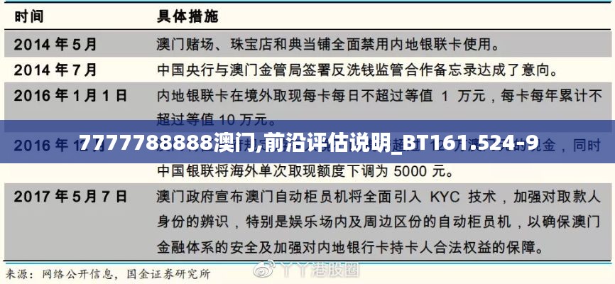 7777788888澳门,前沿评估说明_BT161.524-9