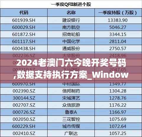 2024老澳门六今晚开奖号码,数据支持执行方案_Windows158.513-3