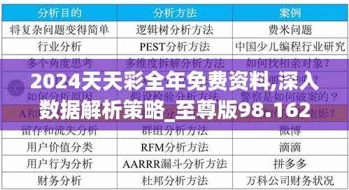 2024天天彩全年免费资料,深入数据解析策略_至尊版98.162-5