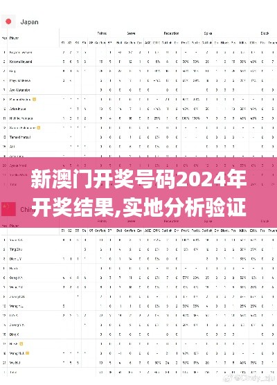 新澳门开奖号码2024年开奖结果,实地分析验证数据_VE版16.772-9
