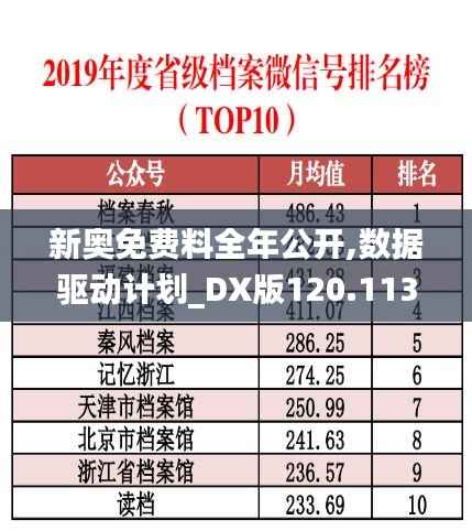 新奥免费料全年公开,数据驱动计划_DX版120.113-1