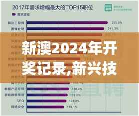 新澳2024年开奖记录,新兴技术推进策略_社交版59.691-9
