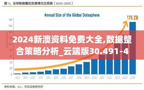 2024新澳资料免费大全,数据整合策略分析_云端版30.491-4
