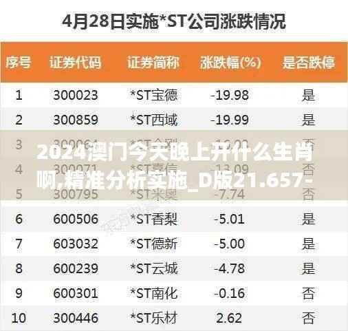 2024澳门今天晚上开什么生肖啊,精准分析实施_D版21.657-5
