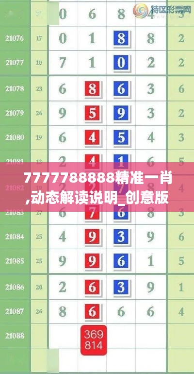 7777788888精准一肖,动态解读说明_创意版132.182-7
