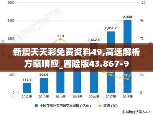 新澳天天彩免费资料49,高速解析方案响应_冒险版43.867-9