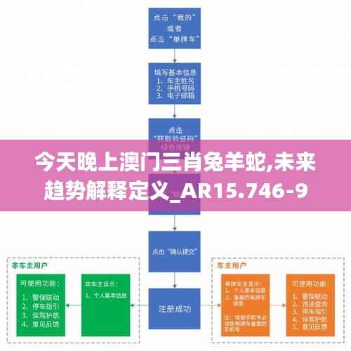 今天晚上澳门三肖兔羊蛇,未来趋势解释定义_AR15.746-9