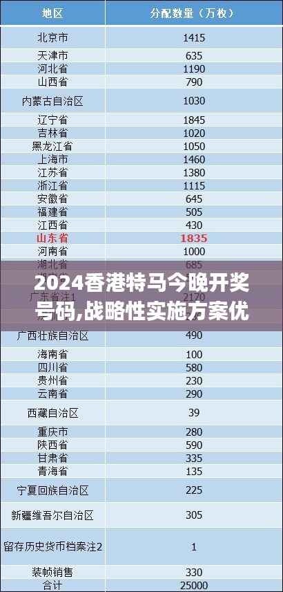 2024香港特马今晚开奖号码,战略性实施方案优化_完整版63.574-9