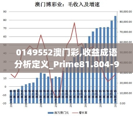 0149552澳门彩,收益成语分析定义_Prime81.804-9