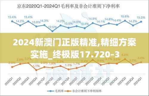 2024新澳门正版精准,精细方案实施_终极版17.720-3