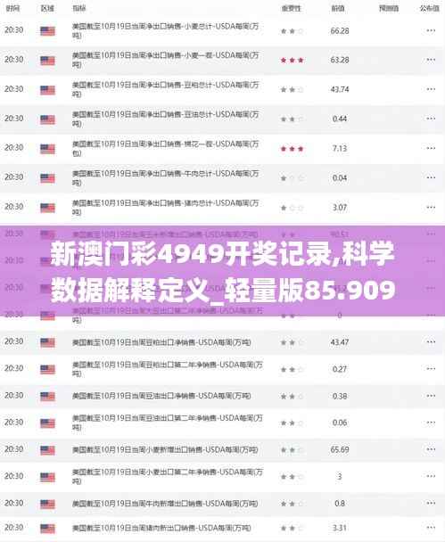 新澳门彩4949开奖记录,科学数据解释定义_轻量版85.909-3