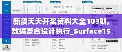 新澳天天开奖资料大全103期,数据整合设计执行_Surface15.777-1