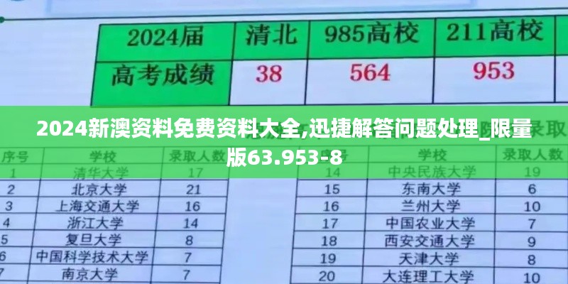 2024新澳资料免费资料大全,迅捷解答问题处理_限量版63.953-8