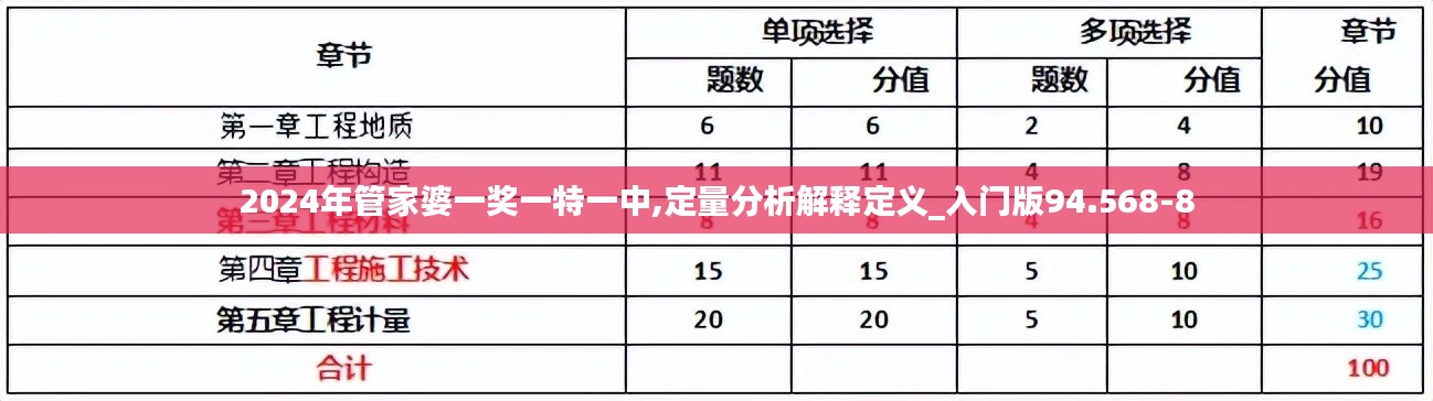 2024年管家婆一奖一特一中,定量分析解释定义_入门版94.568-8