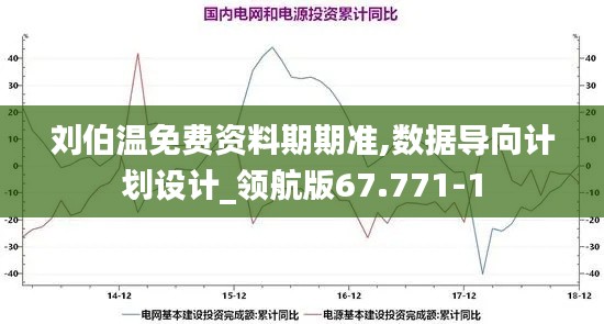 刘伯温免费资料期期准,数据导向计划设计_领航版67.771-1