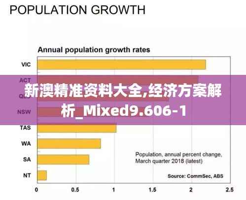 新澳精准资料大全,经济方案解析_Mixed9.606-1