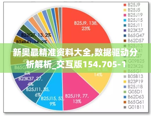 新奥最精准资料大全,数据驱动分析解析_交互版154.705-1