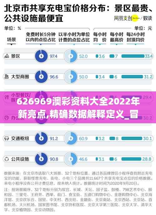 626969澳彩资料大全2022年新亮点,精确数据解释定义_冒险版29.959-2