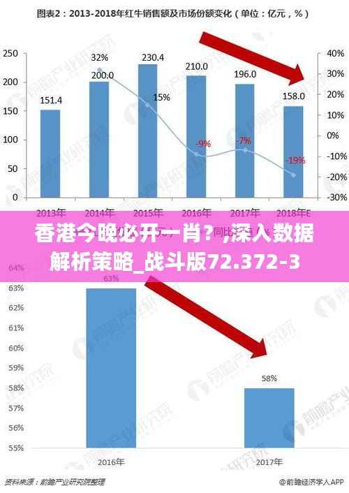 香港今晚必开一肖？,深入数据解析策略_战斗版72.372-3