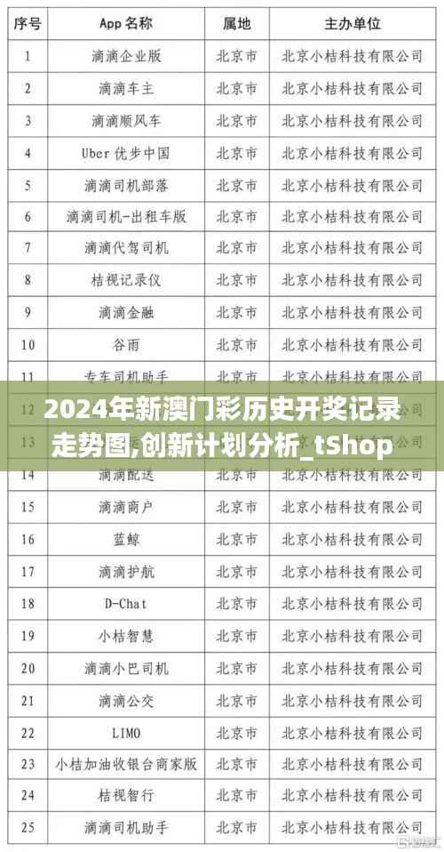 2024年新澳门彩历史开奖记录走势图,创新计划分析_tShop62.835-1