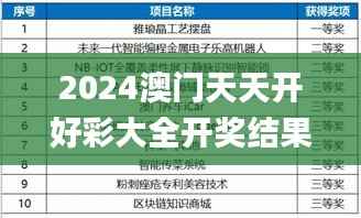 2024澳门天天开好彩大全开奖结果,创新性方案解析_2DM50.371-9