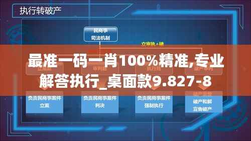 最准一码一肖100%精准,专业解答执行_桌面款9.827-8