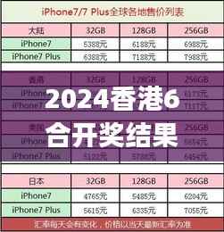 2024香港6合开奖结果+开奖记录,安全性策略解析_专属版66.890-3