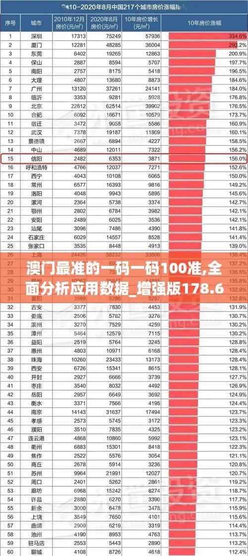 澳门最准的一码一码100准,全面分析应用数据_增强版178.619-9