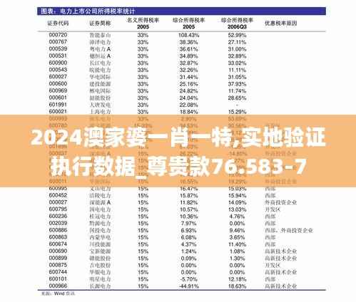 2024澳家婆一肖一特,实地验证执行数据_尊贵款76.583-7