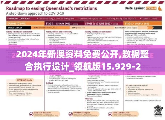 2024年新澳资料免费公开,数据整合执行设计_领航版15.929-2