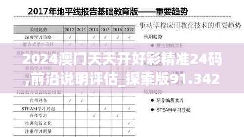 2024澳门天天开好彩精准24码,前沿说明评估_探索版91.342-9