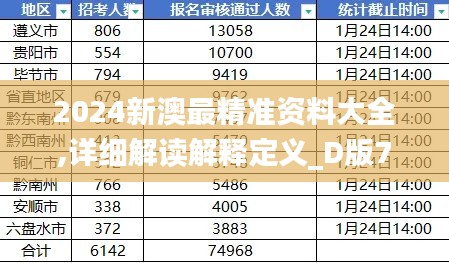 2024新澳最精准资料大全,详细解读解释定义_D版70.934-1
