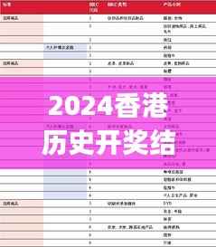 2024香港历史开奖结果查询表最新,实地验证方案策略_Surface81.360-7