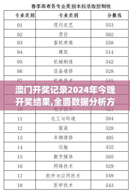 澳门开奖记录2024年今晚开奖结果,全面数据分析方案_6DM118.759-9